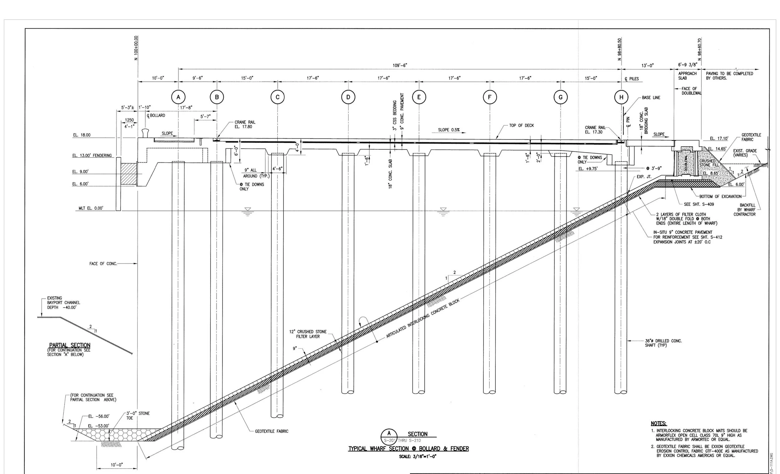 Typical container wharf cross-section