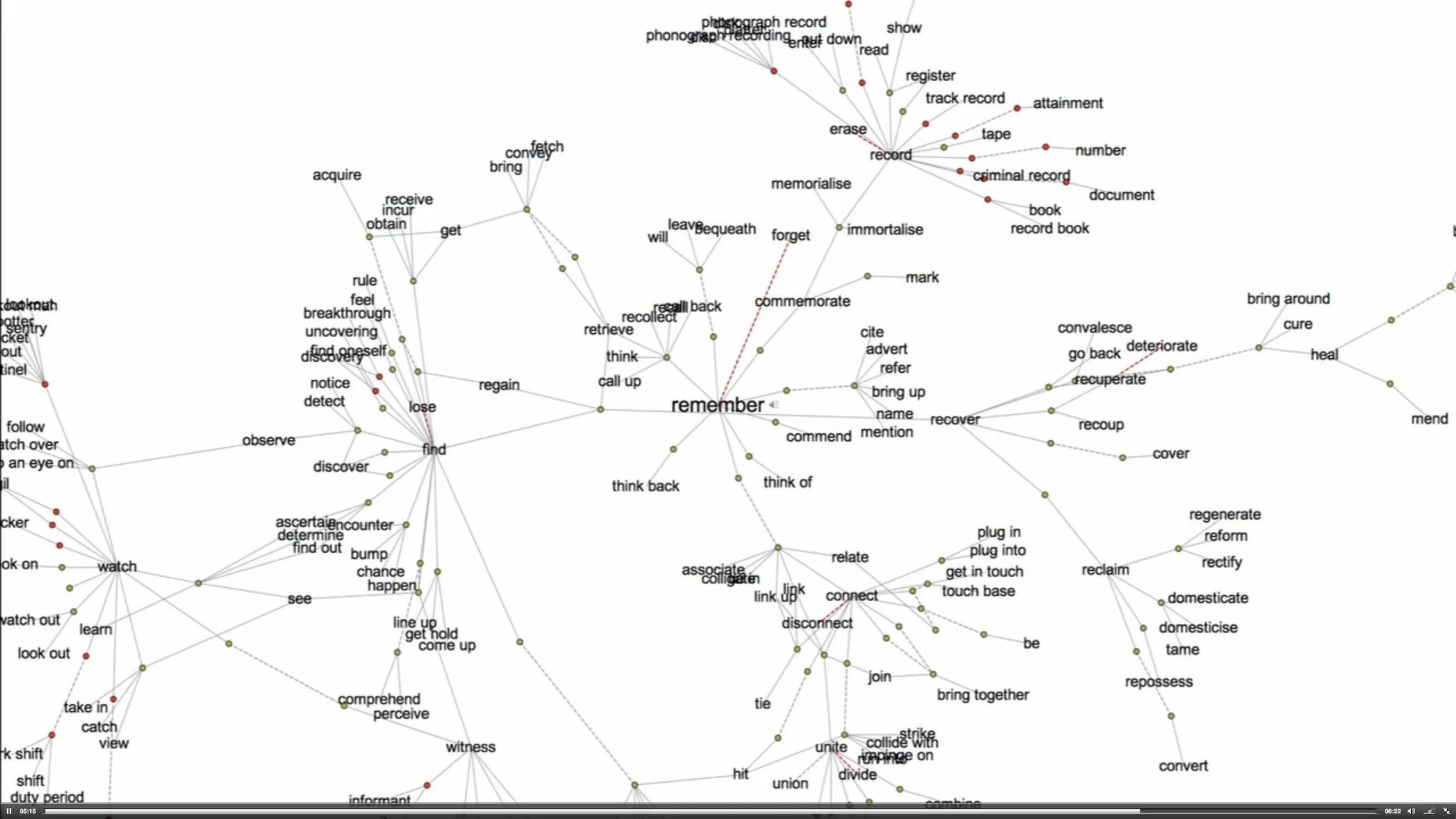 Thesaurus (2012)