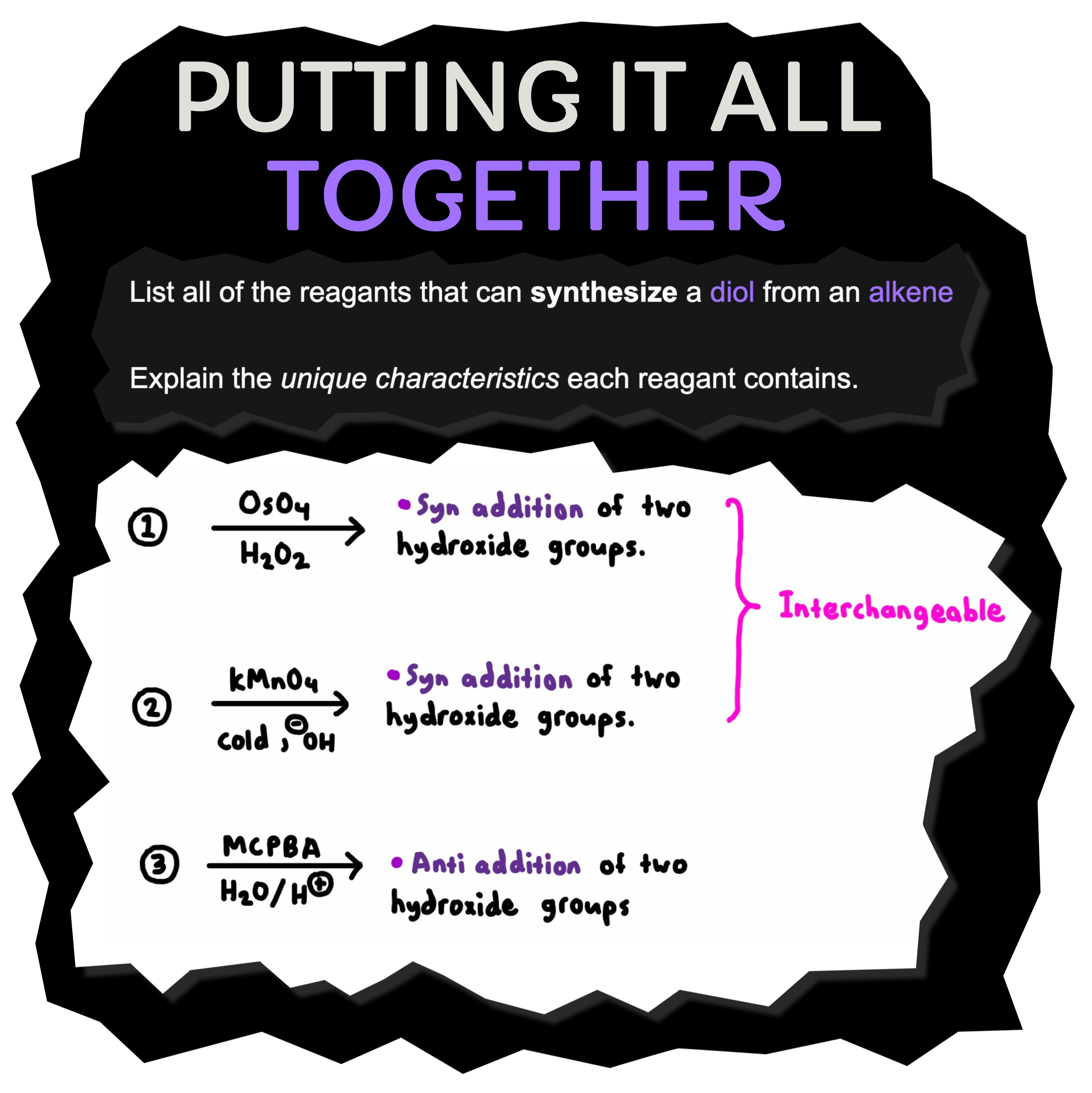 A scientific infographic titled 'Putting It All Together' explaining how to synthesize a diol from an alkene, listing three reagents and their unique characteristics. The reagents listed are OsO4, KMnO4/A, and MCPBA, with notes on their functions and interchangeability, with annotations in purple text.
