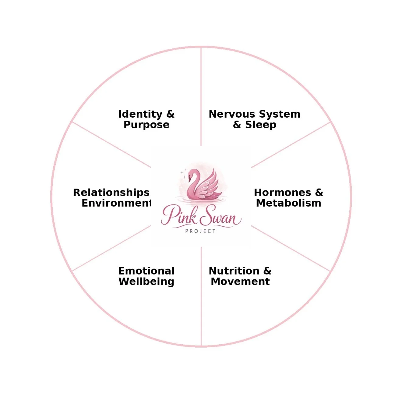 Identity Mapping: The Lifelong Journey of Becoming