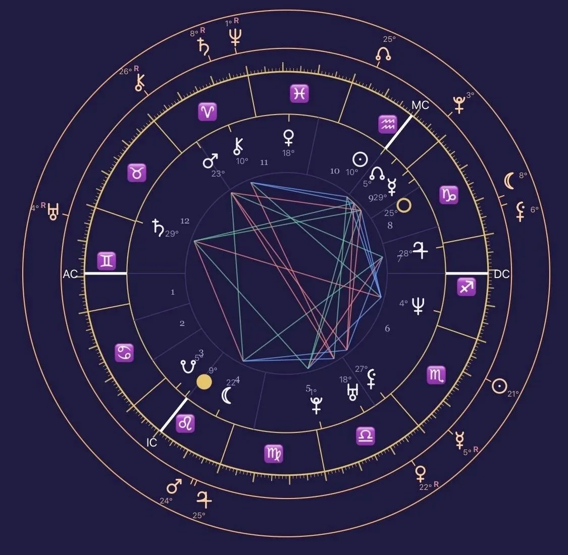 astrologisches Chart in Lila
