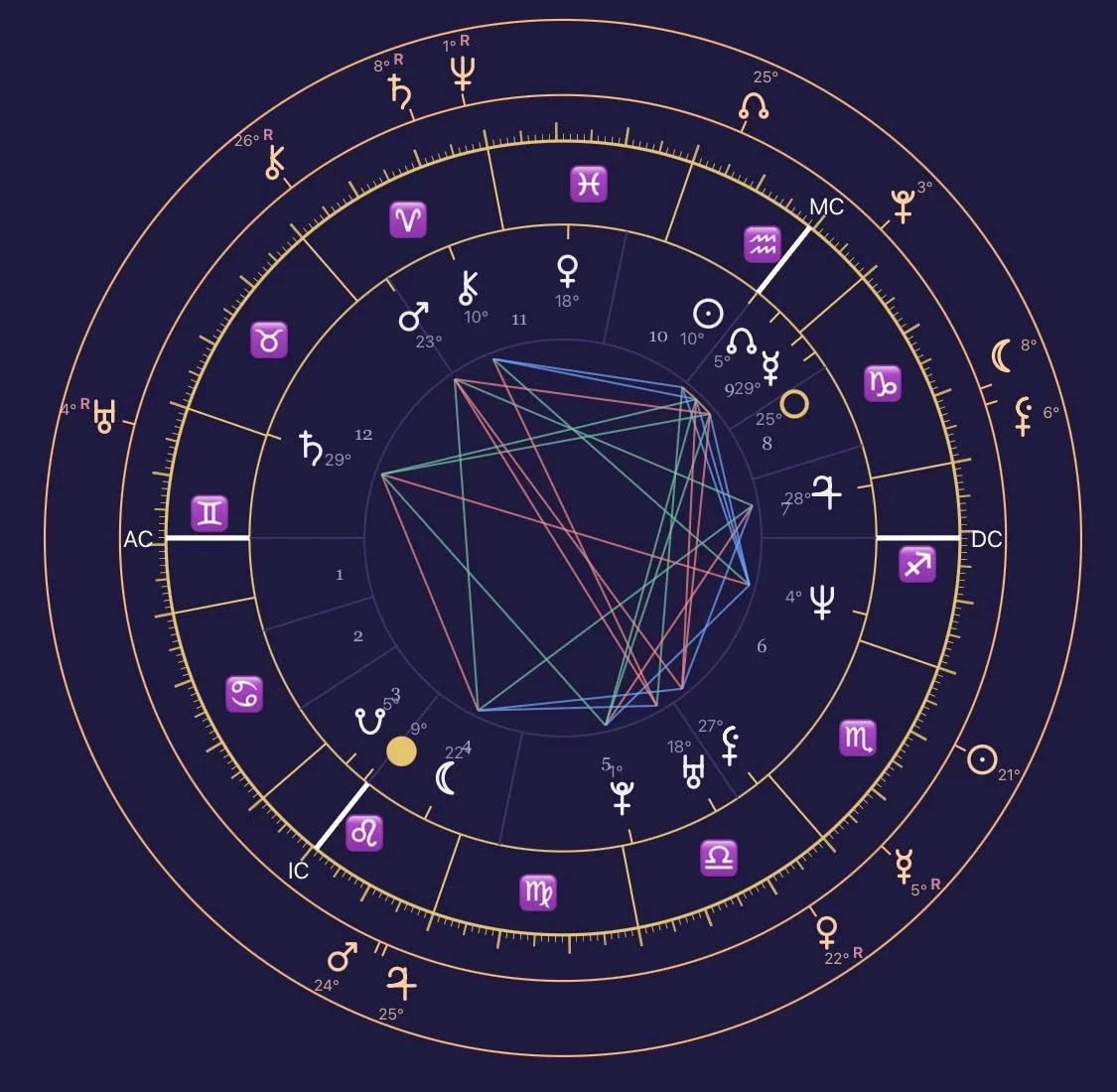 Ein astrologisches Chart, ein Geburtshoroskop mit allen Planeten und ihren Aspekten, in lila gehalten