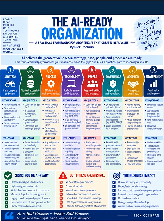 AI Ready Organization Overview Leadership Briefing Video