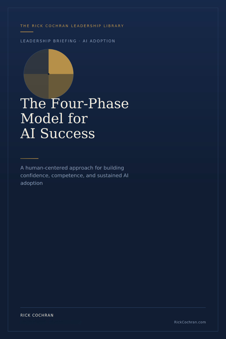 The Four-Phase Model for AI Success Leadership Briefing