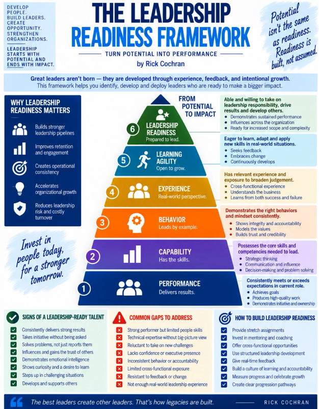 Leadership Readiness Framework Briefing Video