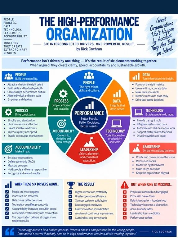High-Performance Organization Leadership Briefing Video