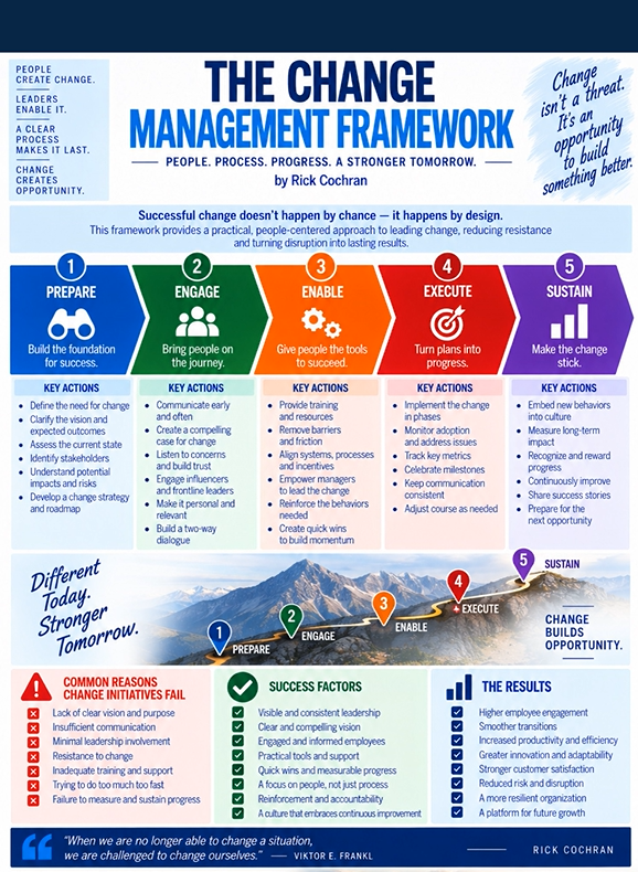 Change Management Framework Leadership Briefing Video