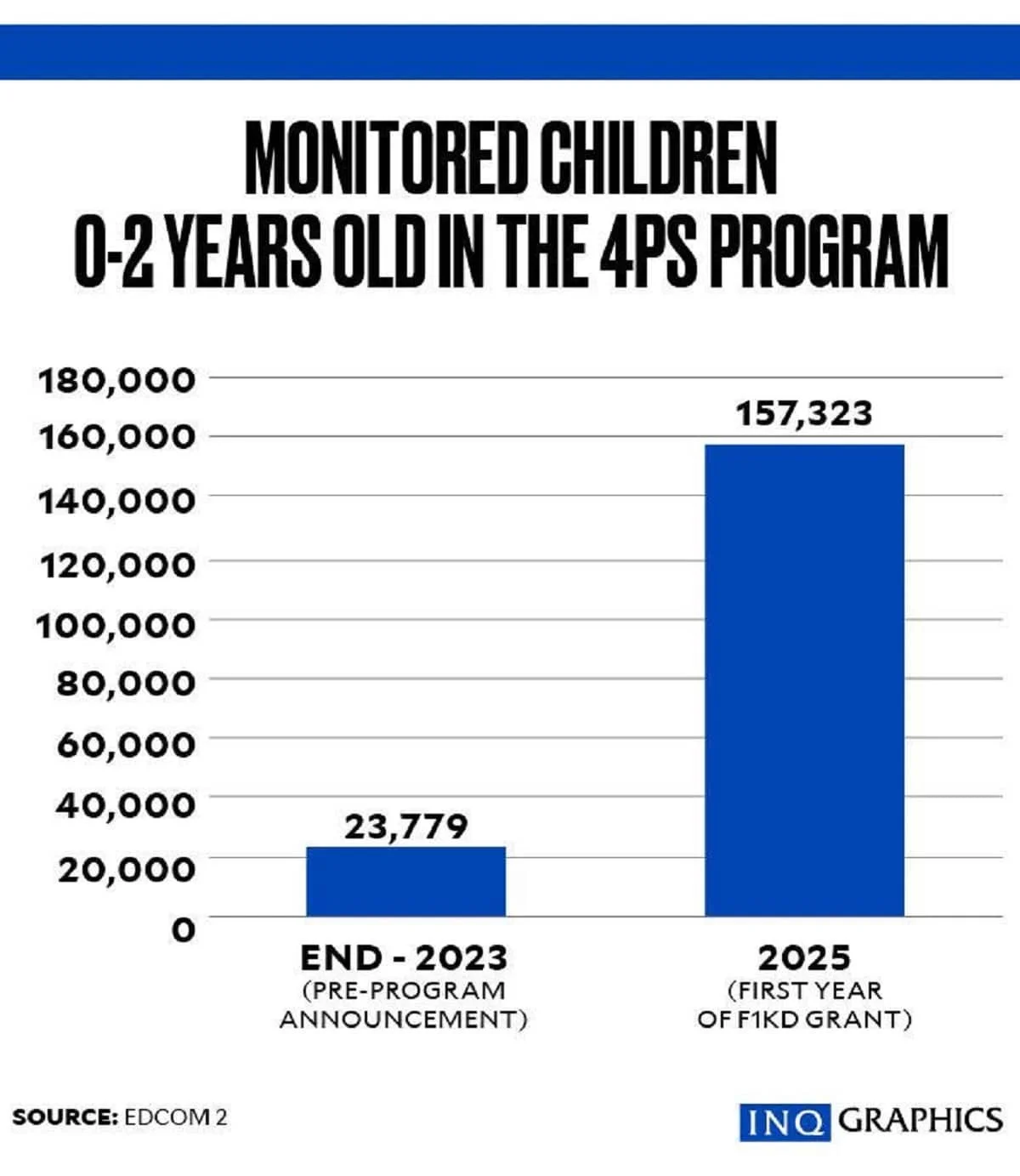 OpEd: Stunting — If feeding doesn’t work, what might?