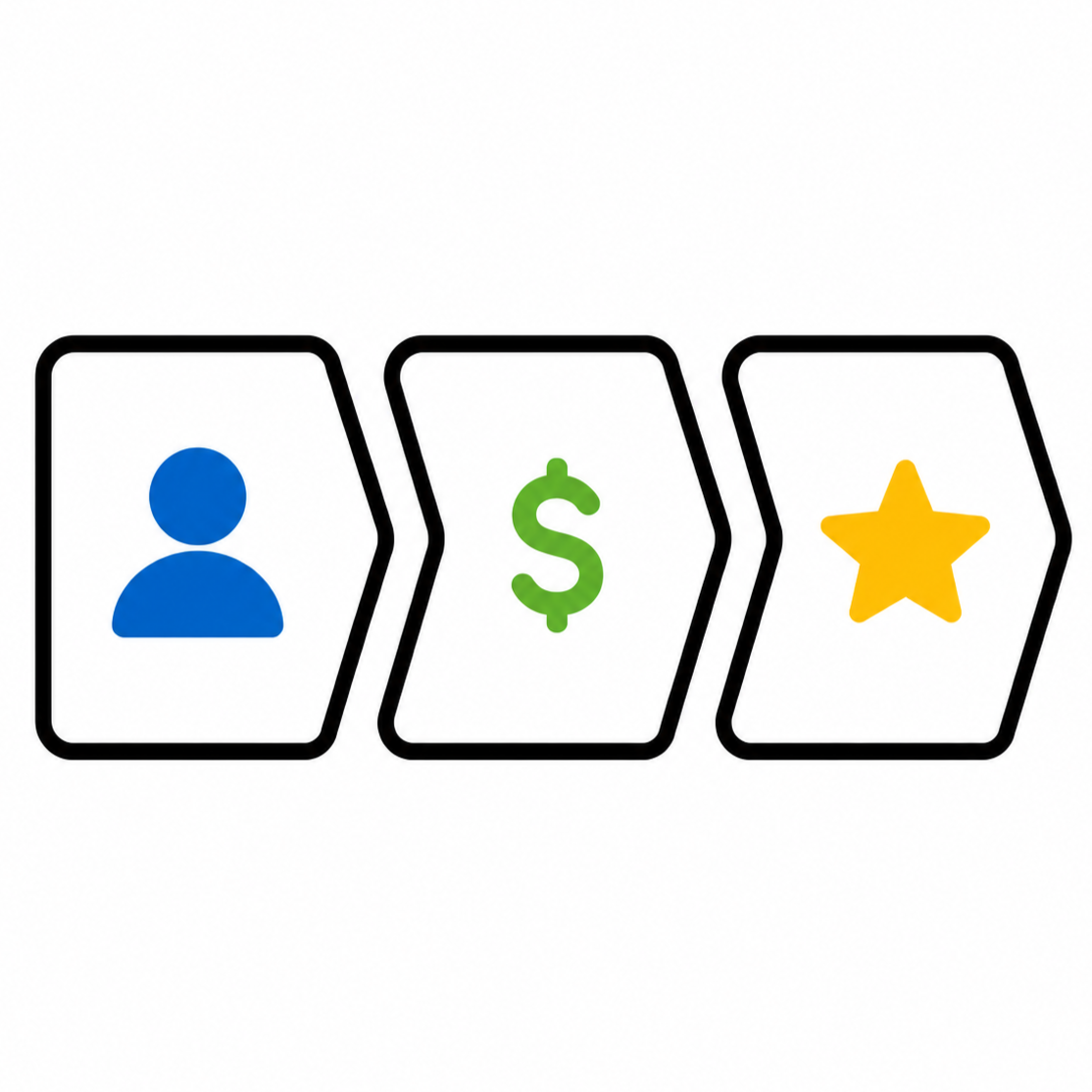 Icon for Sales and Revenue Assistants: three connected panels showing a person, dollar sign, and star, representing buyer state, revenue context, and opportunity quality.