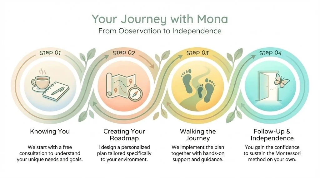 Montessori with Mona