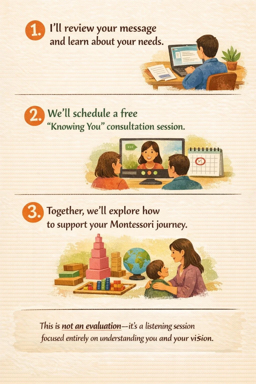 Step-by-step instructions for a Montessori consultation process, including reviewing messages, scheduling a session via video call, and exploring support methods with visual illustrations of a person at a computer, a video call, and a teacher interacting with a child surrounded by educational materials.