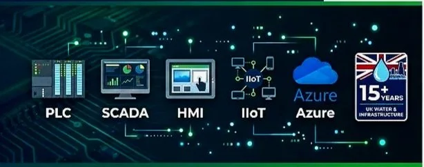 Icons representing PLC, SCADA, HMI, IIoT, and Azure cloud services, with a 15+ years UK water and infrastructure logo.