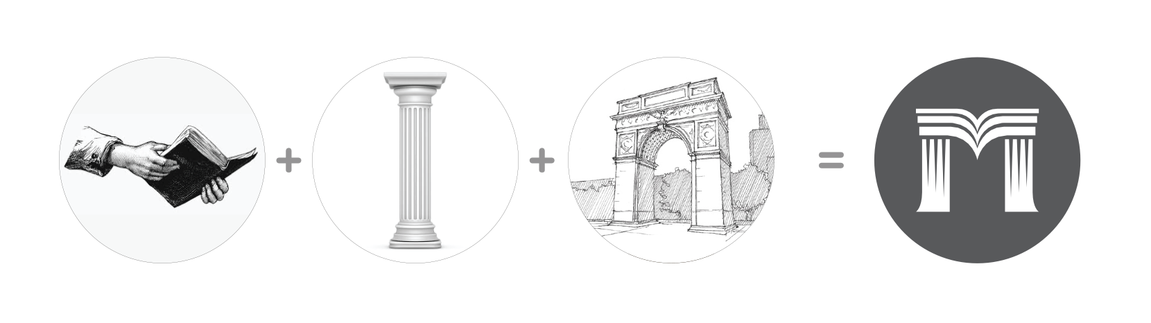 奇蹟系列品牌意象組成示意圖，元素組合推導識別符號