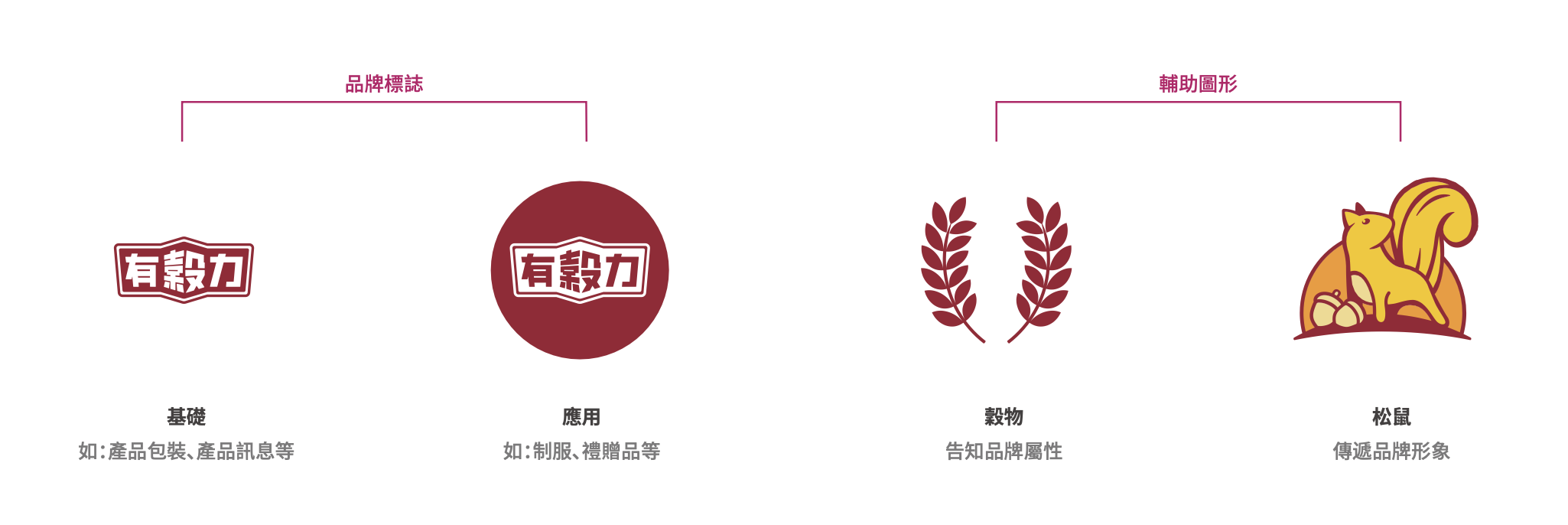 有穀力品牌識別系統示意，包含標誌應用與輔助圖形設定