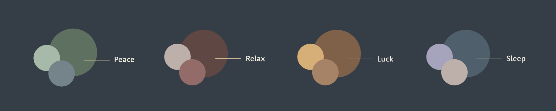 non 香氛系列以色彩組合對應放鬆平靜幸運與睡眠等氣味情緒