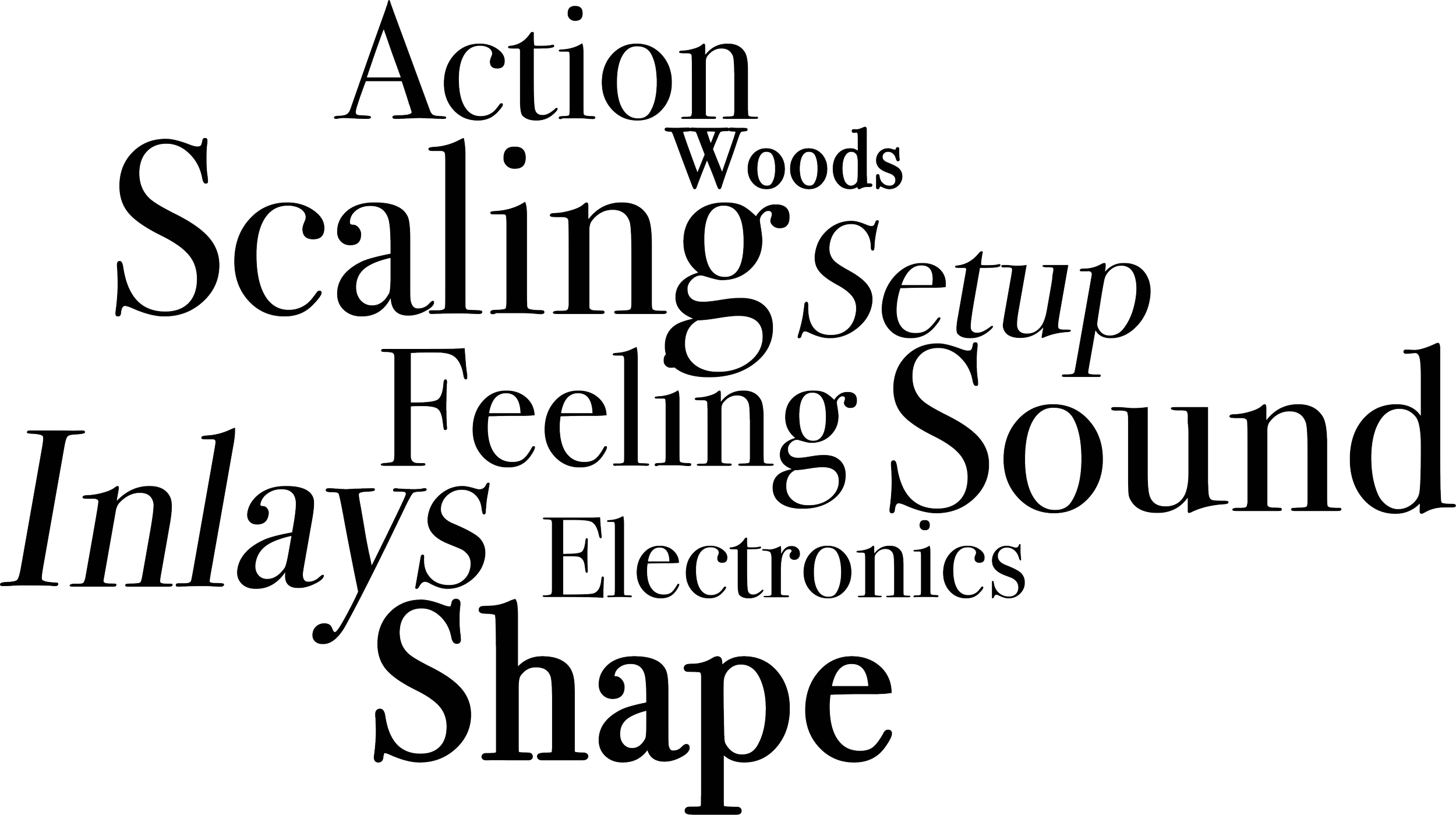 Word cloud con parole come Action, Woods, Scaling, Setup, Feeling, Sound, Inlays, Electronics, Shape, Inlay, and other terms related to audio, electronics, and physical arrangement.