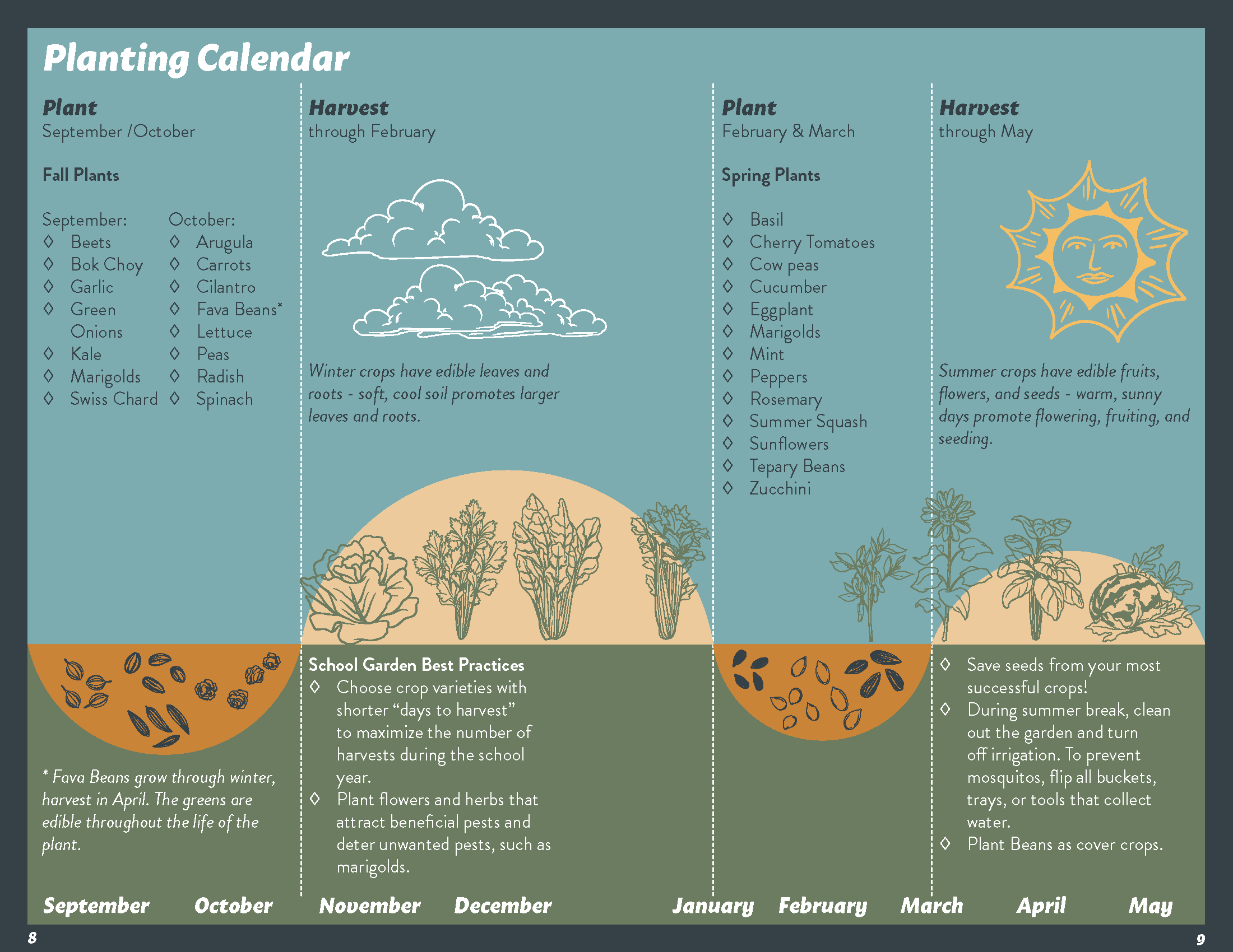 UA GARDEN ALMANAC_PLANTING CALENDAR.png