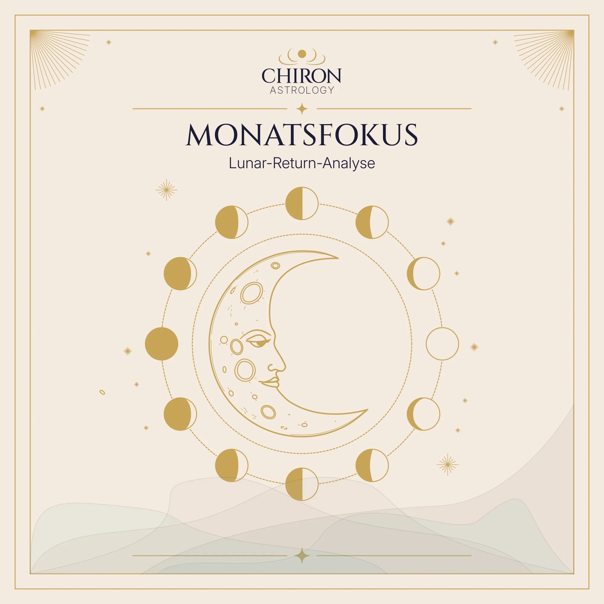 Monatsfokus – Lunar-Return-Analyse