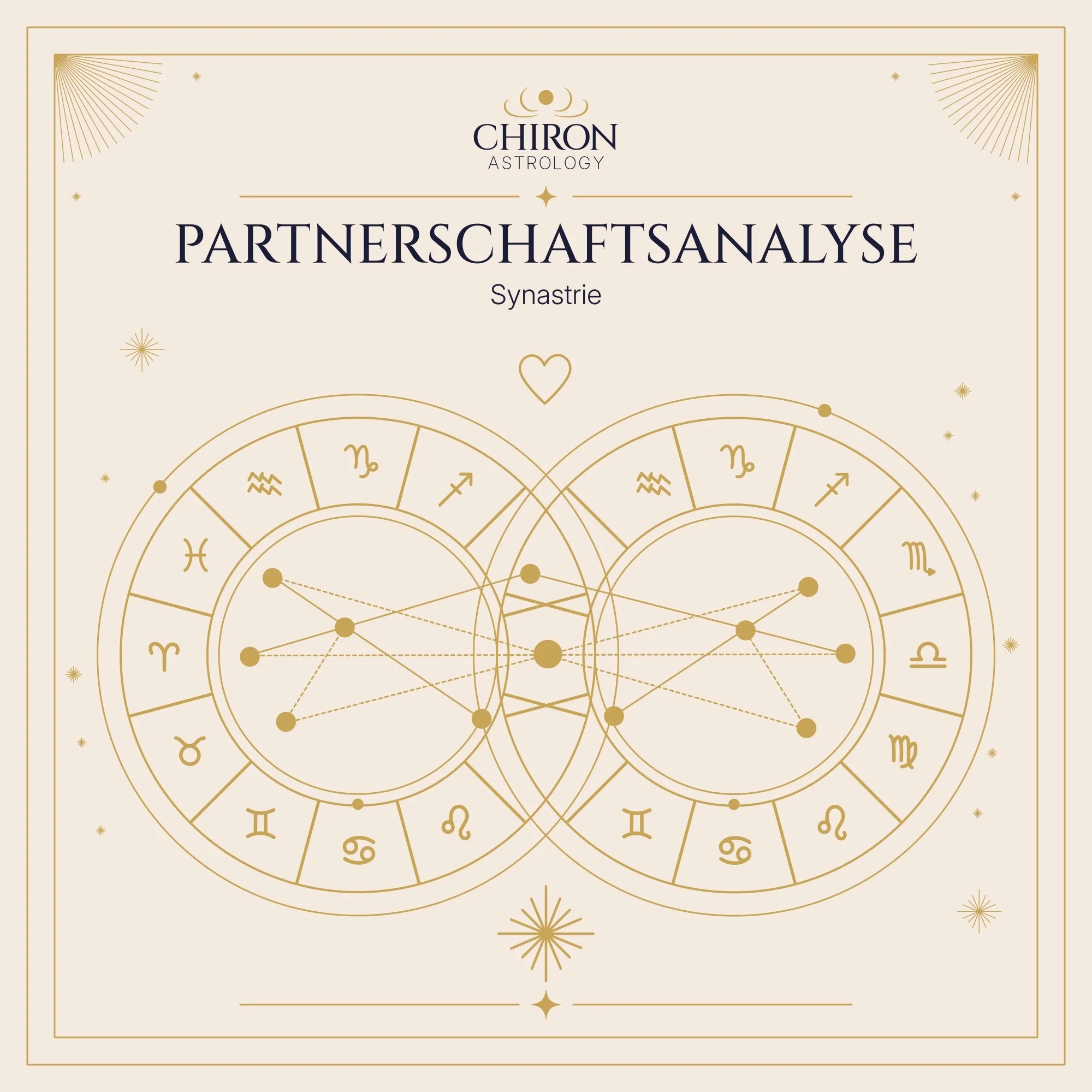 Titelgrafik der astrologischen Partnerschaftsanalyse von CHIRON Astrology mit zwei verbundenen Tierkreisen und Herzsymbol.