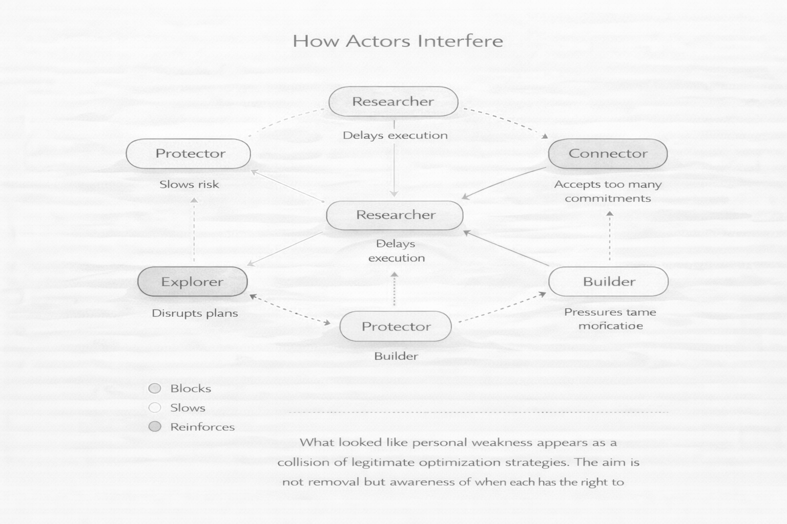 When your personal Futures Cooperate