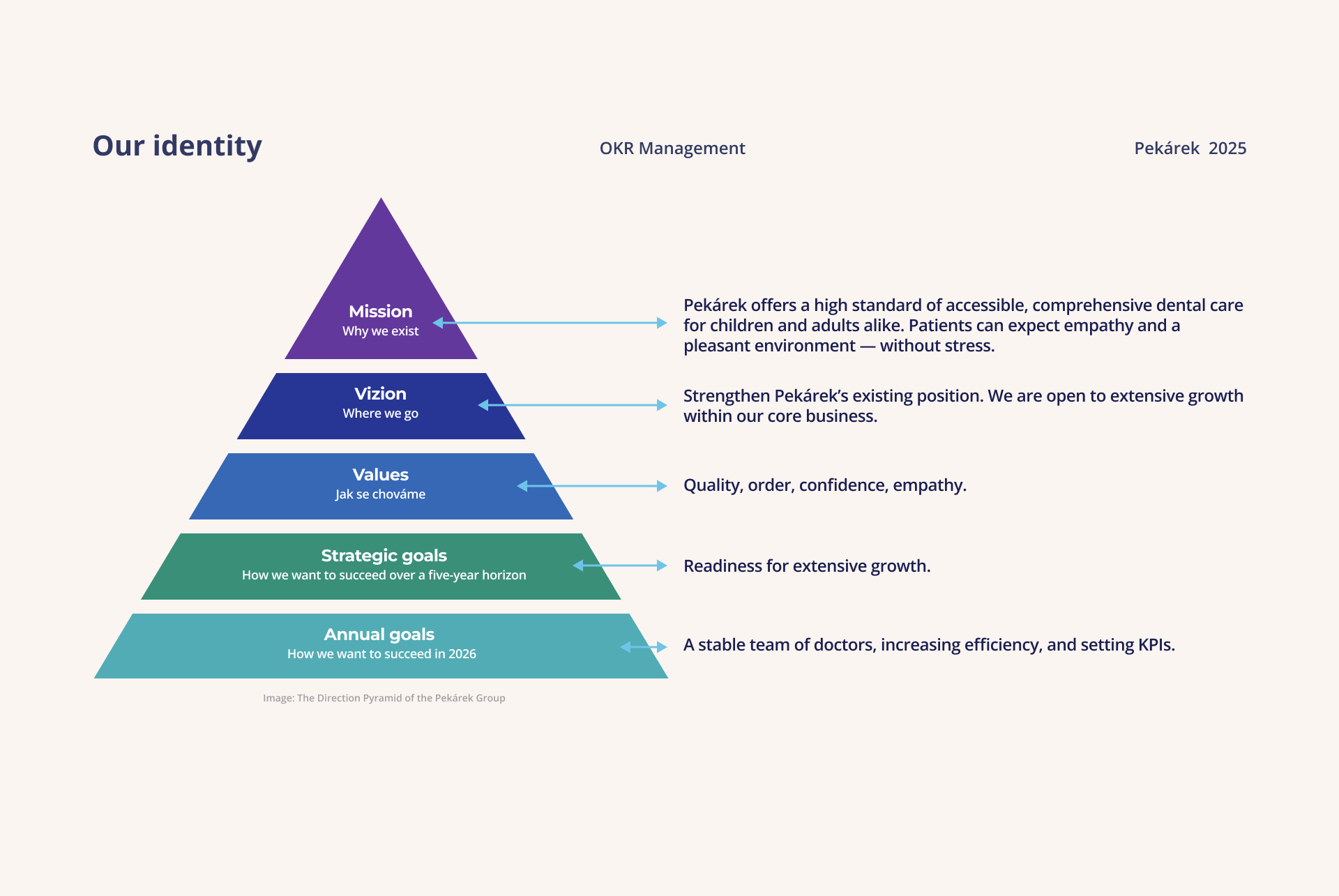 The Company Identity
