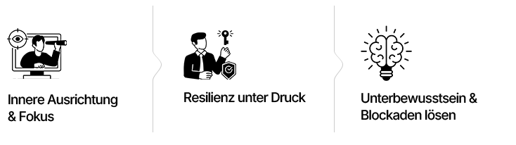 Schwerpunkte: Klarheit, Resilienz und Fokus – mentale Stärke für Führung und Entscheidungen