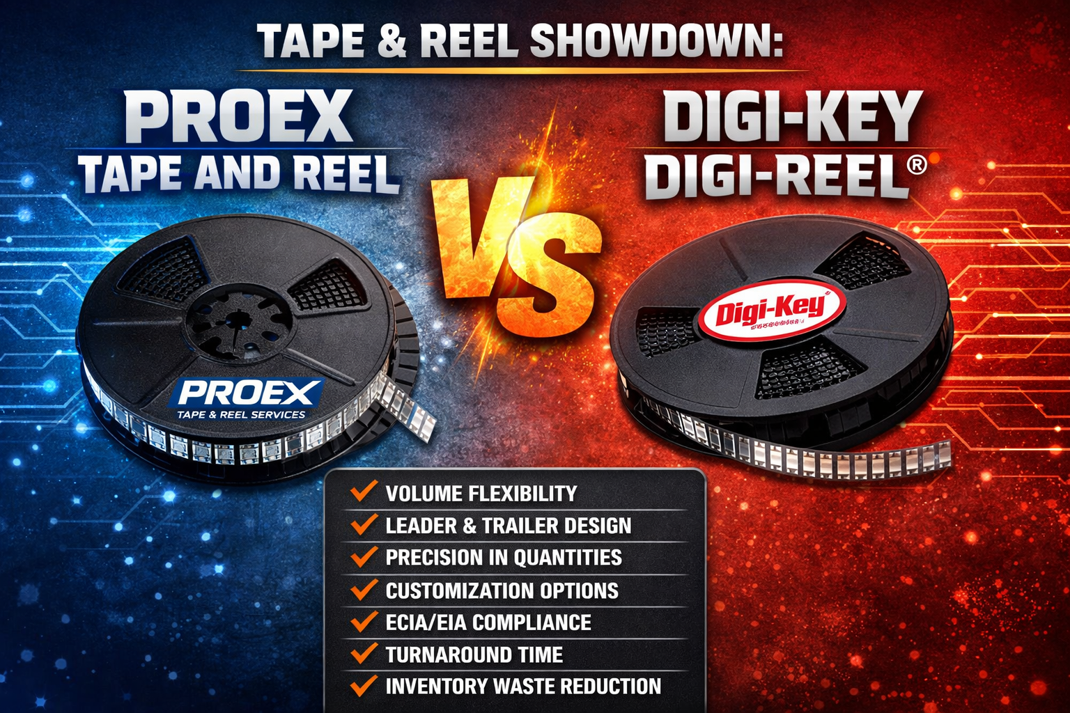 ProEx Tape and Reel vs Digi-Key Digi-Reel®: Choosing the Right Packaging Solution
