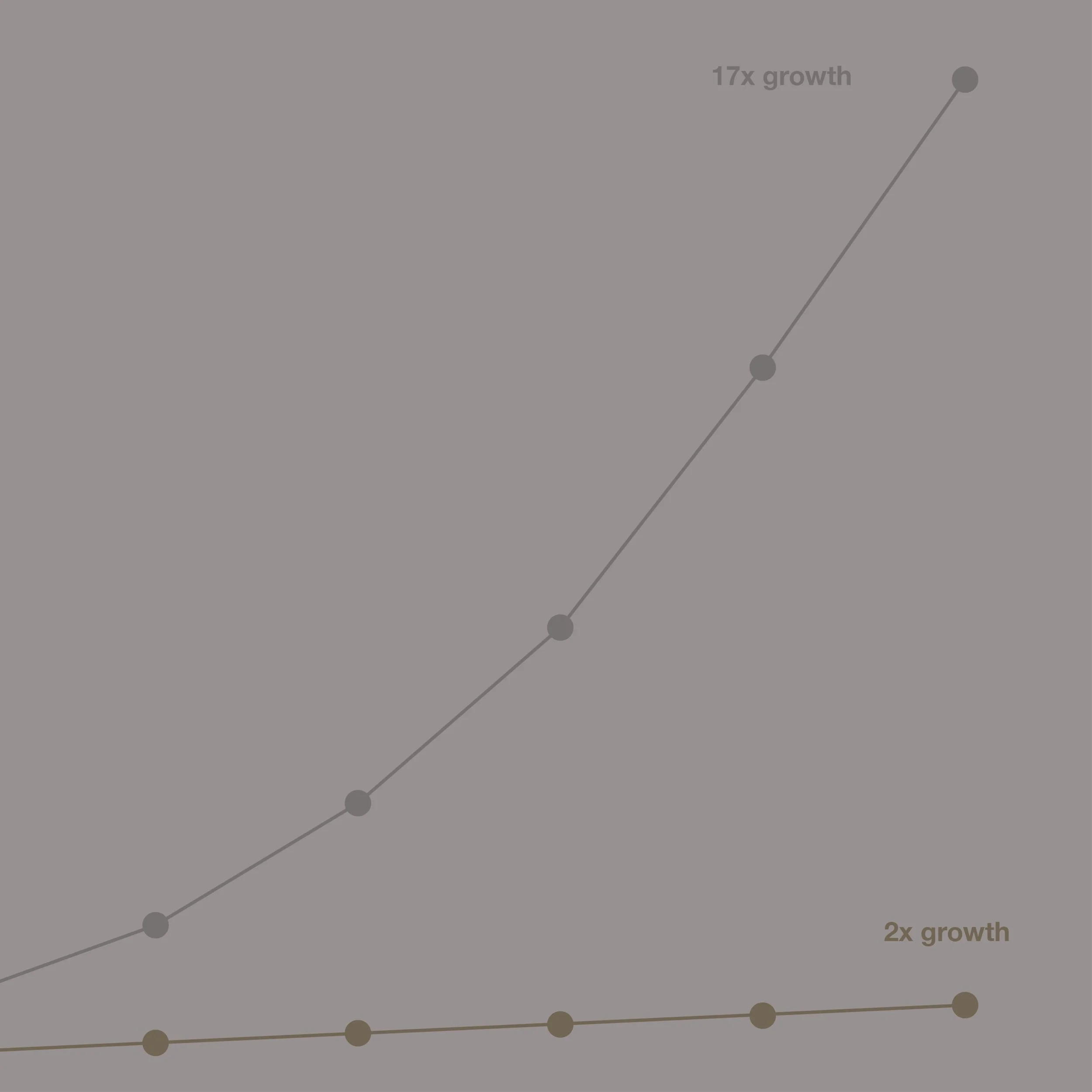 Evolving Creative Organizations