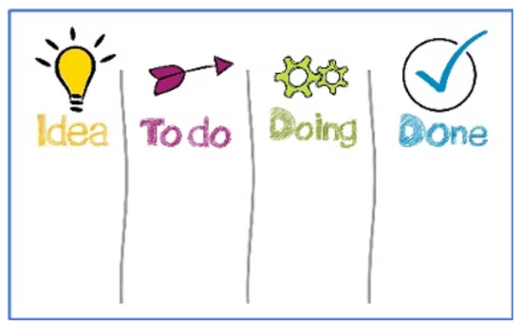 Essay # 2: My Five Basic Skills For Success in 2021 and Into the Future