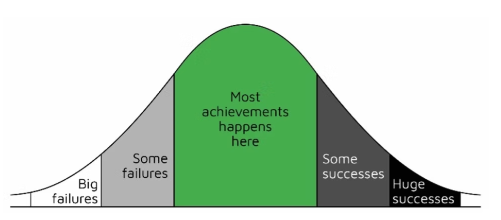 Essay #3: Learning How to Manifest Success