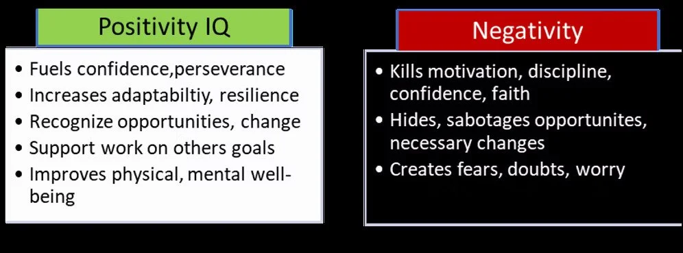 Comparison chart highlighting positive IQ traits such as confidence, adaptability, and resilience on a green background, and negative traits like reduced motivation, hiding opportunities, and creating fears on a red background.