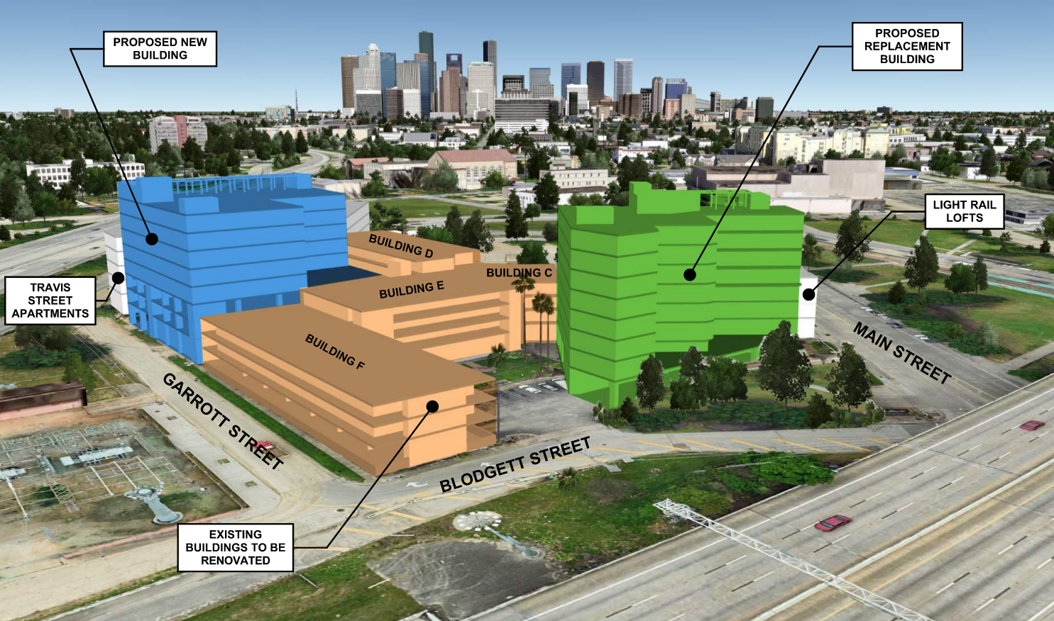 A cityscape diagram showing existing and proposed buildings. The existing buildings are to be renovated, with streets labeled Garrett Street and Blodgett Street. The diagram highlights Travis Street Apartments, building D, E, F, C, and Light Rail Lof