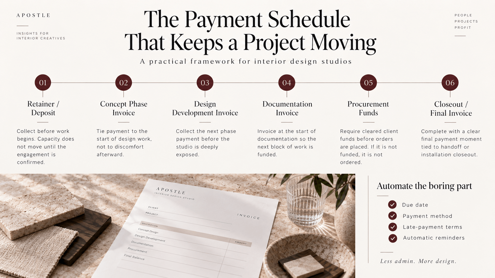 The Payment Schedule That Keeps a Project Moving
