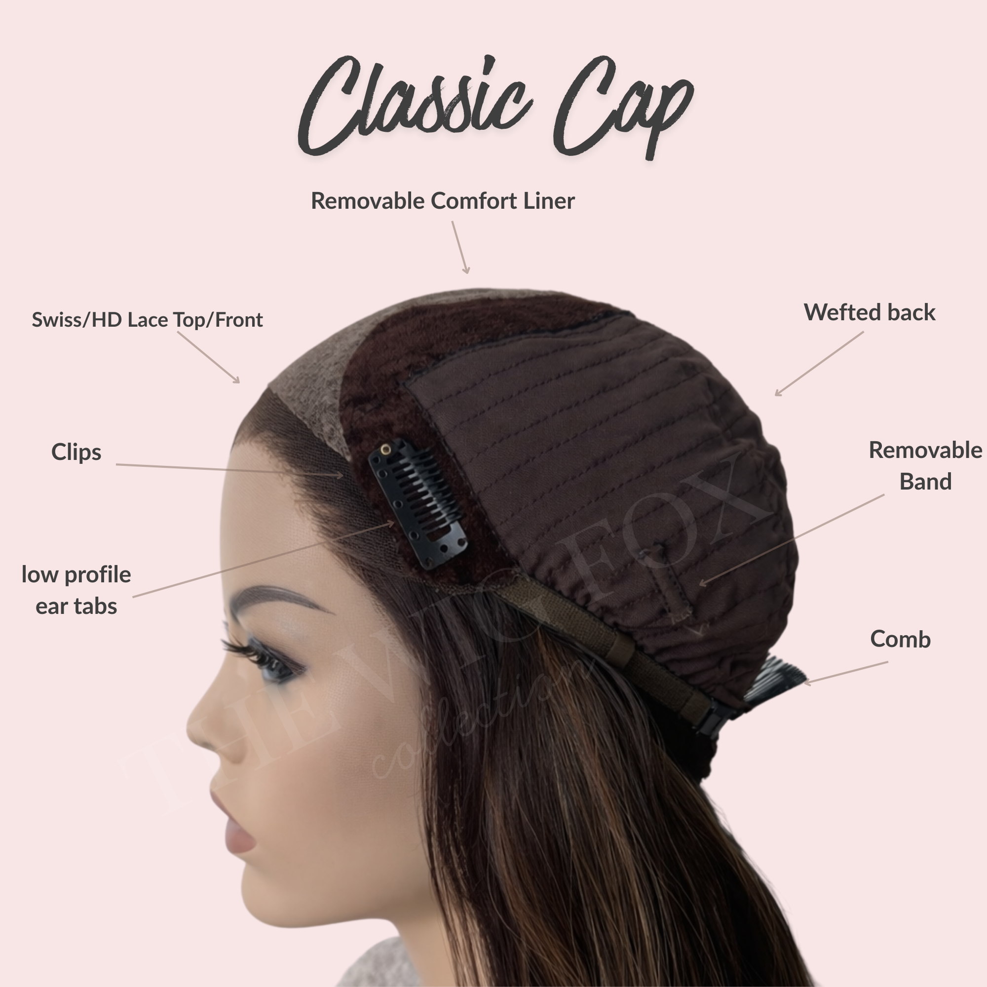 Diagram of a bonnet showing its features, including a removable comfort liner, Swiss/HD lace top/front, clips, low profile ear tabs, a wefted back, removable band, and a comb.