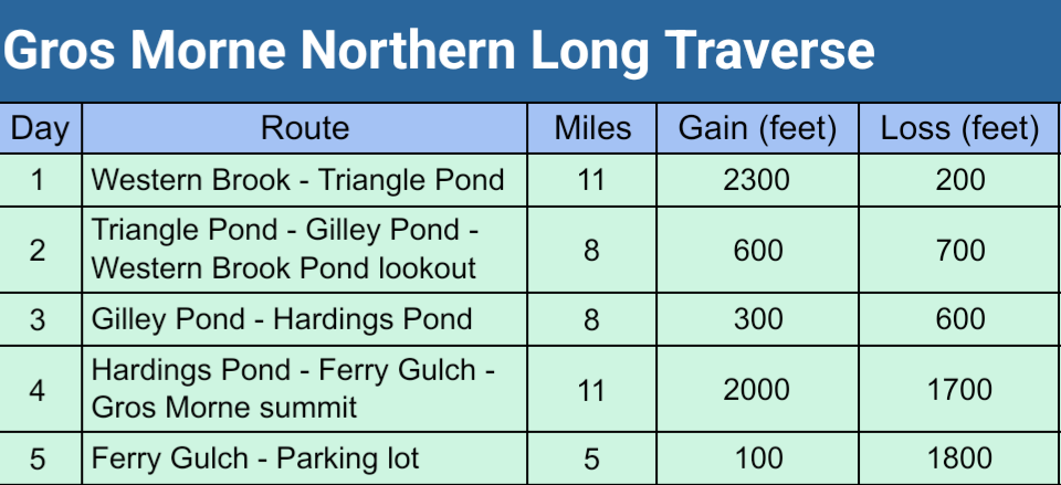 Daily routes for combined Northern and Long Traverse in Gros Morne