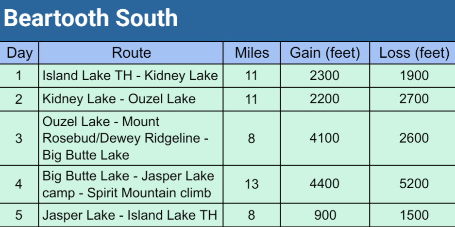 Daily routes on Beartooth backpacking trip