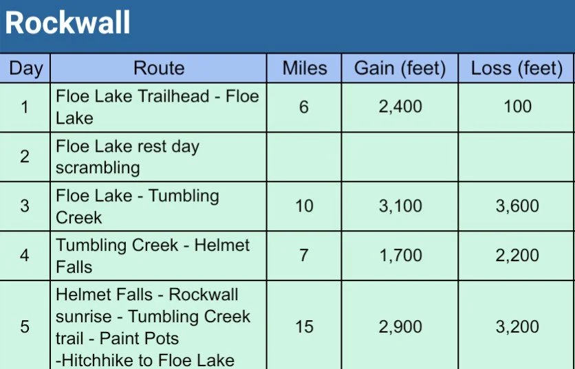 Rockwall in Canadian Rockies hike daily route