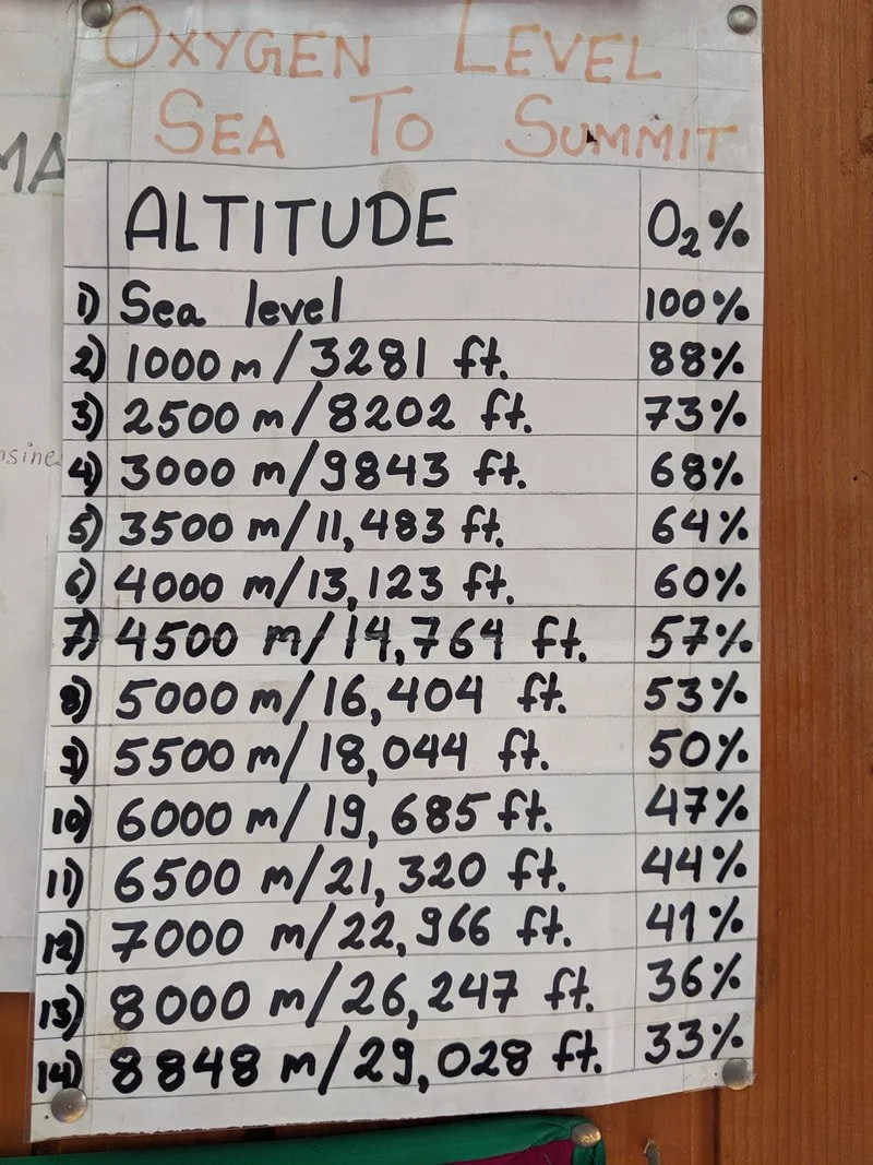 O2 percentage on the trail