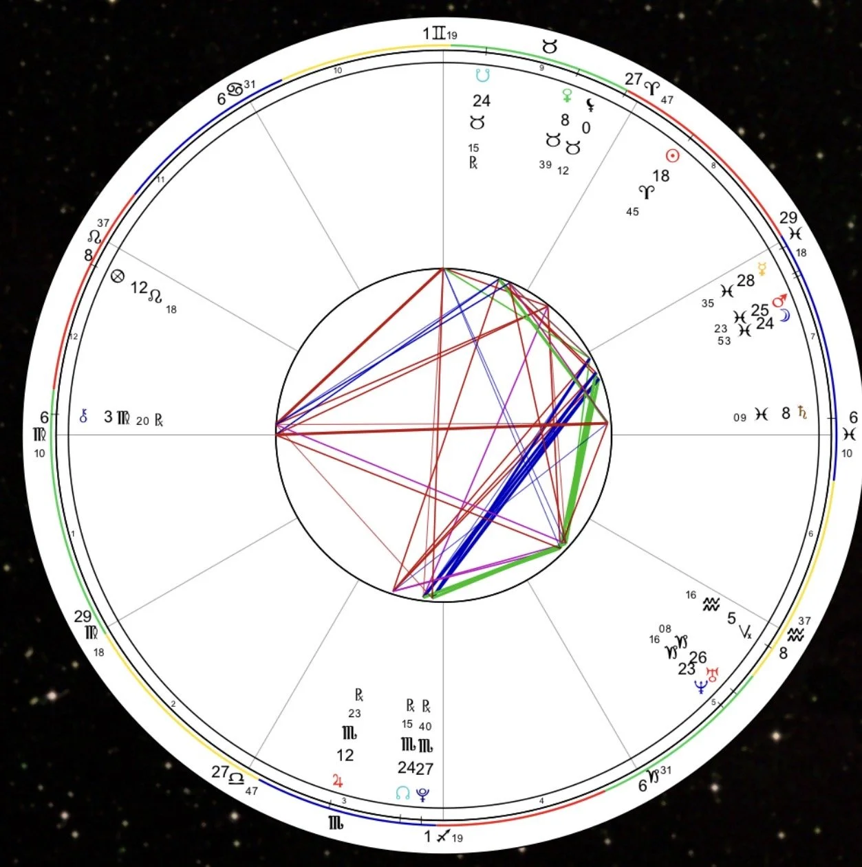 Birth Chart Reading- One Question (recorded video delivery)