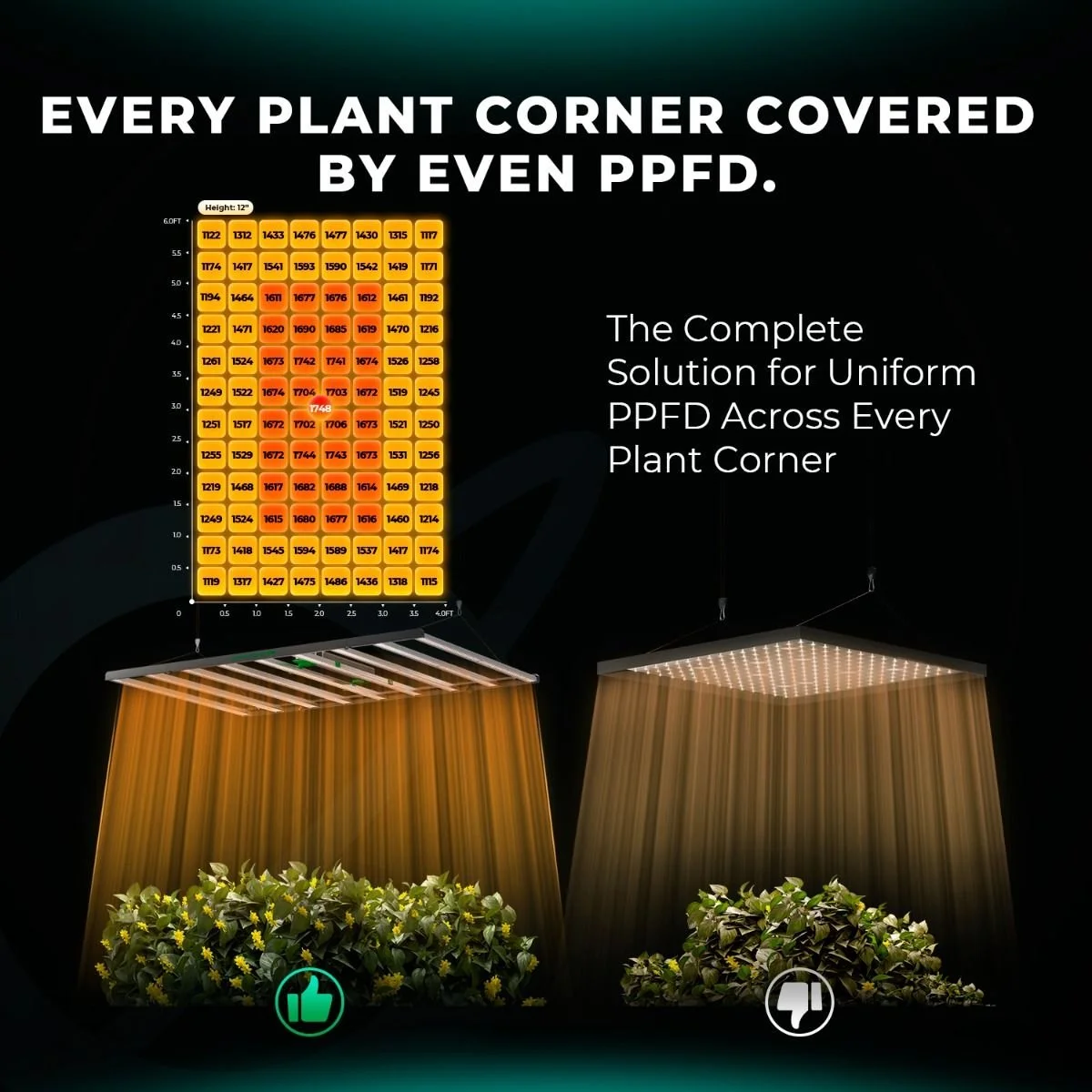 fc1200w-evey_plant_corner_covered_by_even_ppfd-inch.jpg