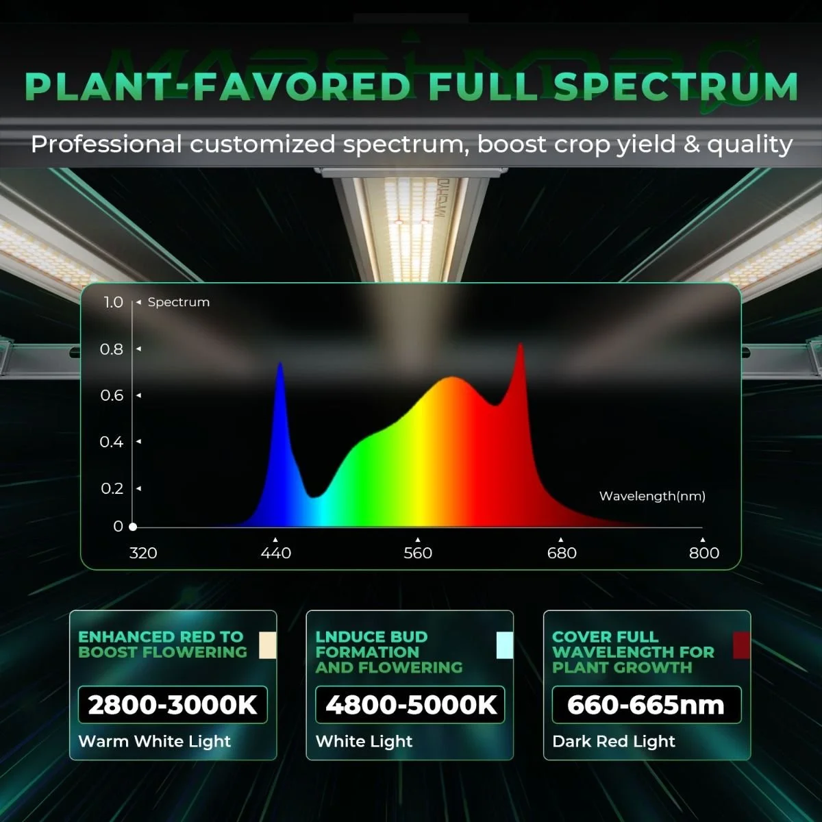 mars_hydro_fc-e3000_led_grow_lights-full_spectrum.jpg