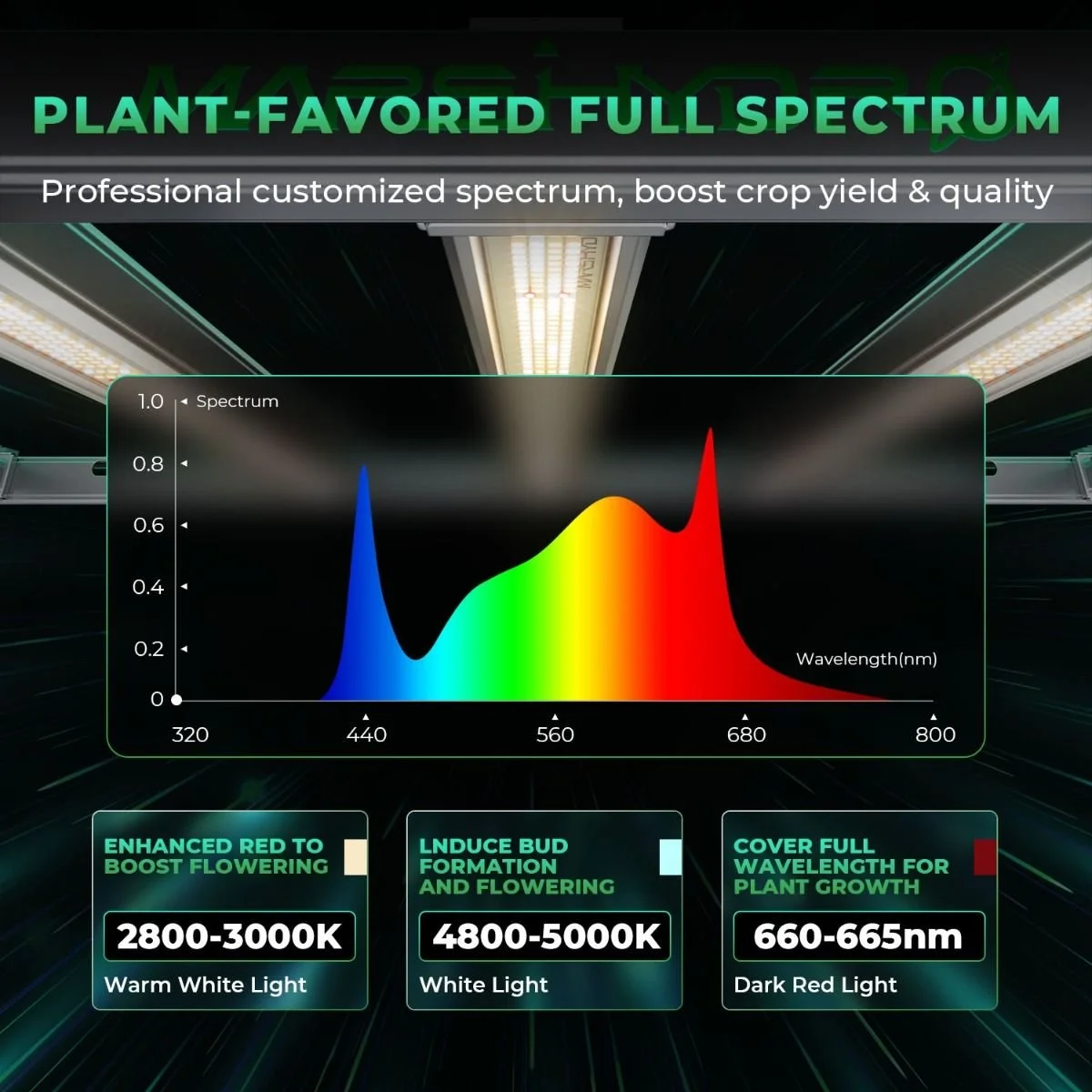 mars_hydro_fc-e8000_led_grow_lights-full_spectrum.jpg