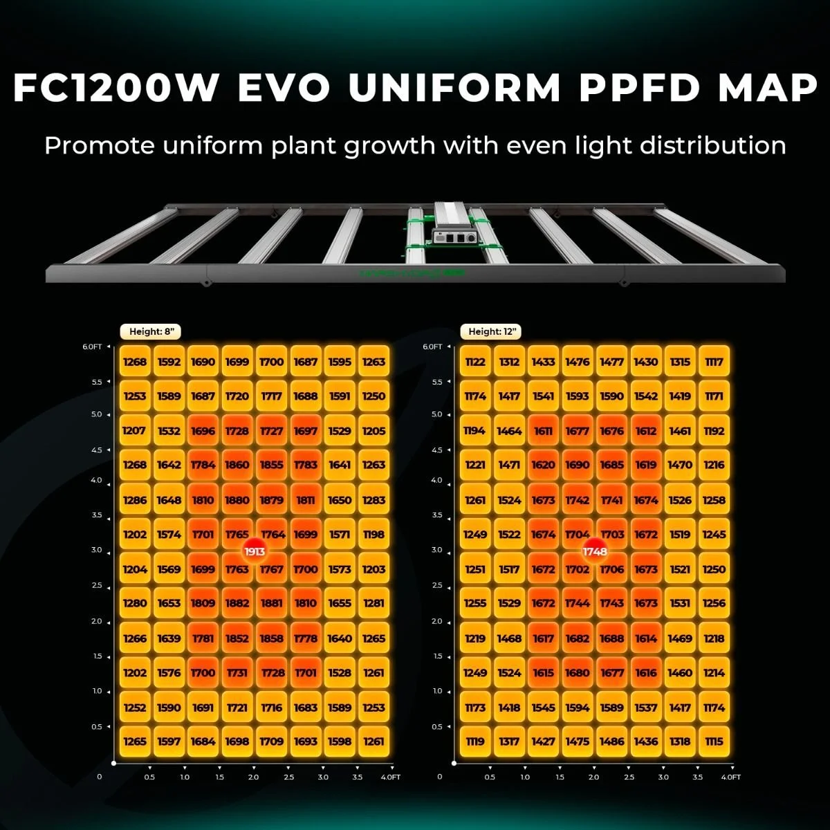 even_ppfd_of_new_fc1200w_led_grow_light-inch.jpg