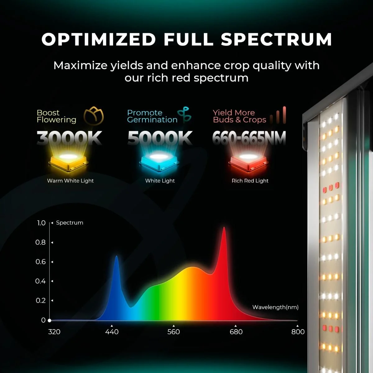 full_spectrum_of_new_fc4800-evo_led_grow_light.jpg
