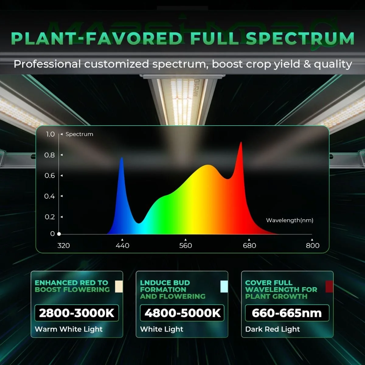 mars_hydro_fc-e1000w_led_grow_lights-full_spectrum.jpg