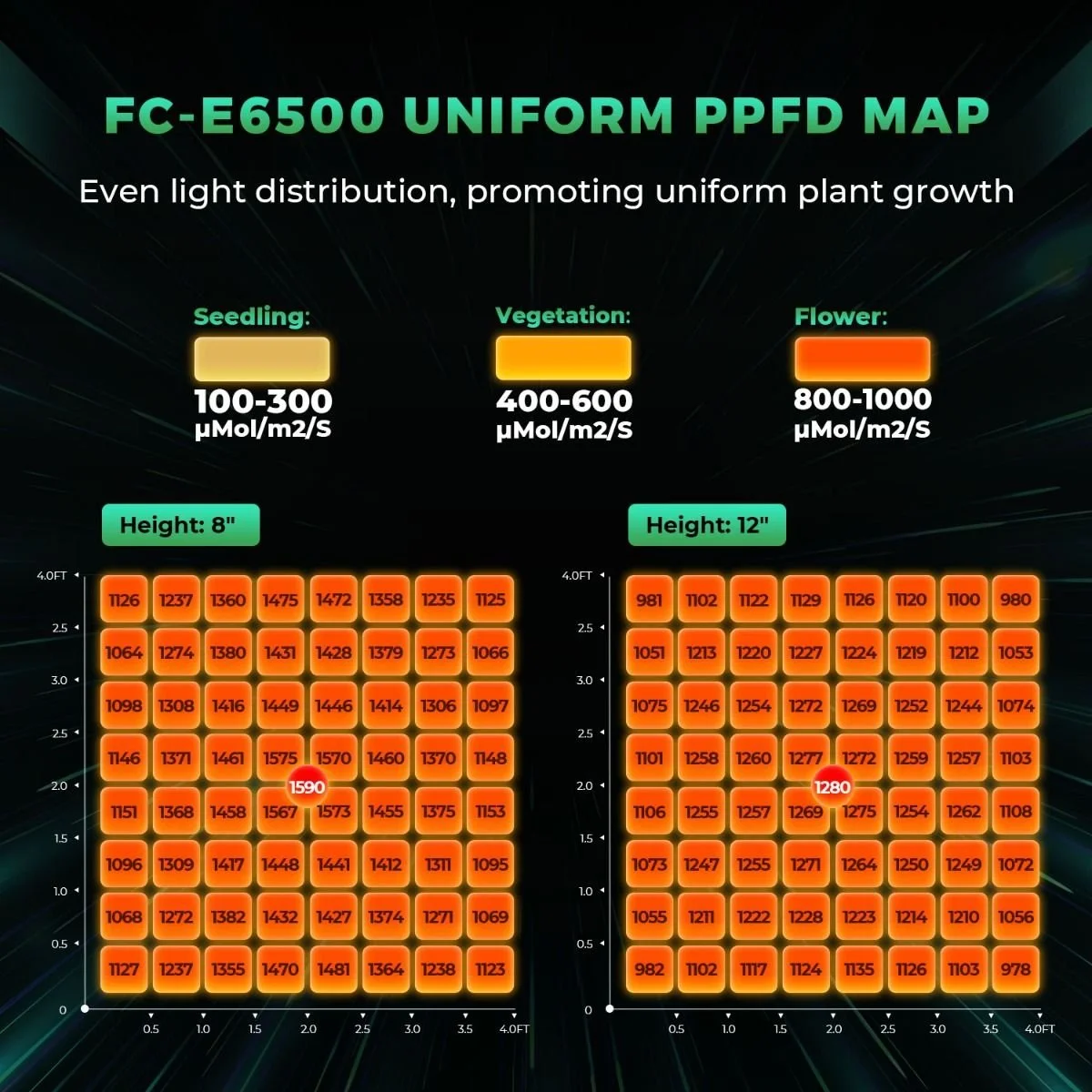 mars_hydro_fc-e6500_led_grow_lights-uniform_ppfd.jpg