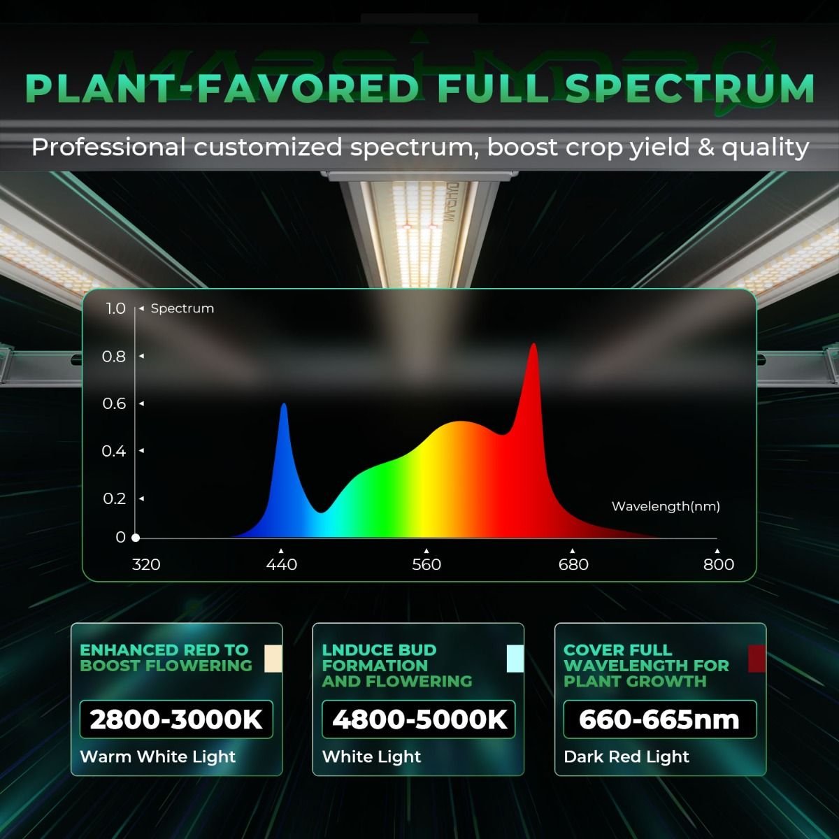 mars_hydro_fc-e6500_led_grow_lights-full_spectrum.jpg
