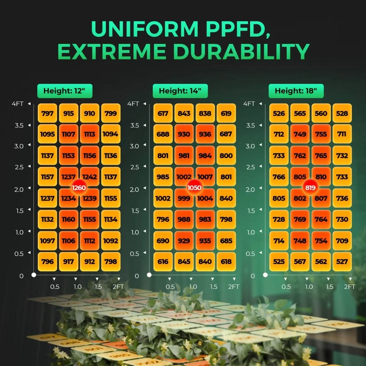 mars_hydro_sp3000_led_with_uniform_ppfd_extreme_durability.jpg