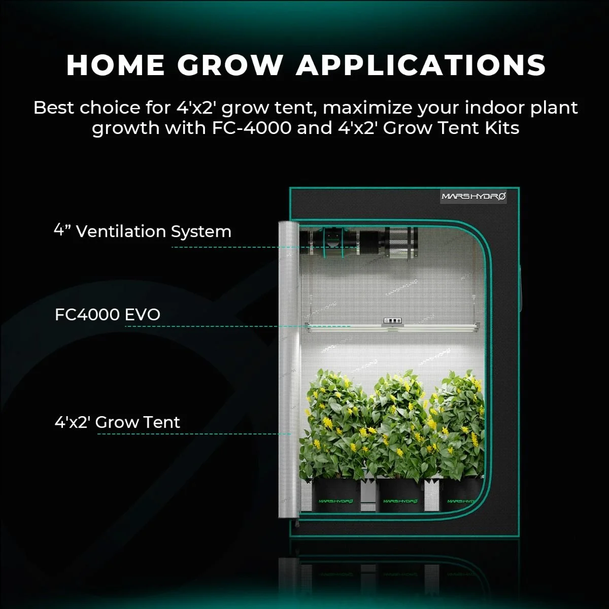 fc4000-is-good-for-4x2-grow-tent-kits.jpg