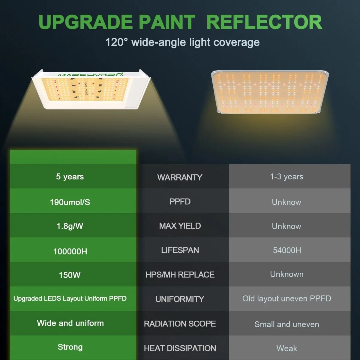 upgrade_paint_reflector_120_wide-angle_light_coverage_1.jpg